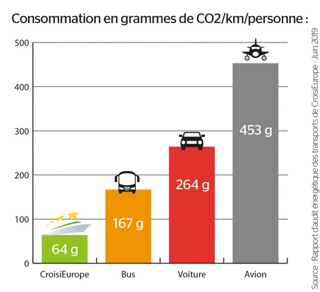 croisieurope et l environnement